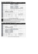 E3 IP66 Quick Start Guide-11