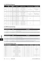 Fieldbus User Guide-12