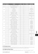 Fieldbus User Guide-13