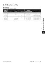 Fieldbus User Guide-5