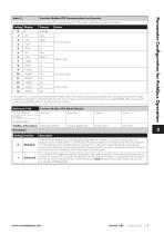 Fieldbus User Guide-7