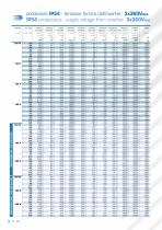 asynchronous vectorial servomotors MA series - 10