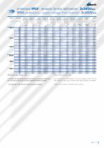 asynchronous vectorial servomotors MA series - 11