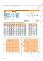 asynchronous vectorial servomotors MA series - 6