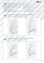 asynchronous vectorial servomotors MA series - 7