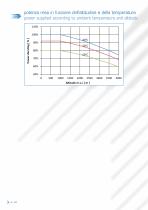 asynchronous vectorial servomotors MA series - 8