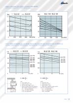 Brushless servomotors BLQ series - 7