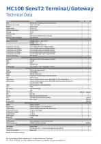 MC100 SensT2 Terminal/Gateway - 2