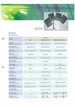 SF6 Gas Insulated Switchgear - 3