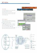 telecommunication product - 6