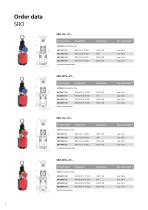 Safety Rope Pull Switches-6