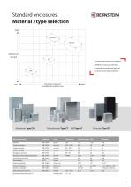 Standard Enclosures-7