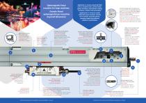BROCHURE GVS 900 SERIES-2