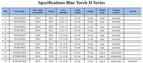 Specifications Blue Torch II Series - OTC DAIHEN EUROPE GmbH - PDF ...