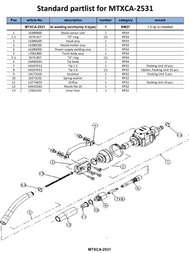 Standard partlist for MTXCA-­?2531