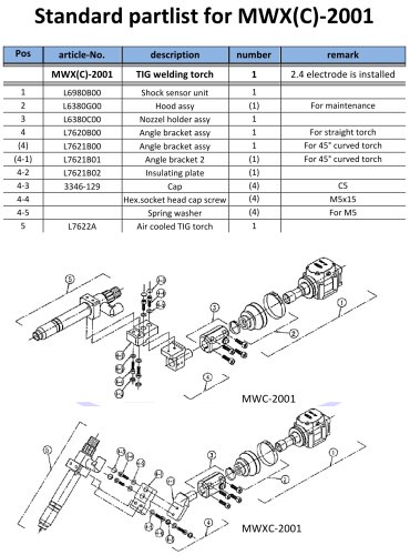 Standard partlist for MWX(C)-­?2001