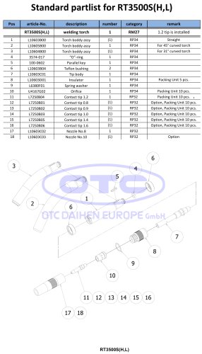 Standard partlist for RT3500S(H,L)