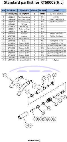 Standard partlist for RT5000S(H,L)