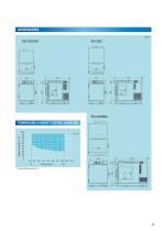 Bench-top Type Temperature (& Humidity) Chambers - 11