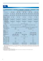 Bench-top Type Temperature (& Humidity) Chambers - 12