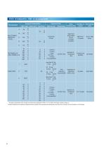 Compact Type Thermal Shock Chamber (TSE-11-A) - 6