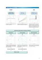 Electromigration Evaluation System (AEM-2000) - 7