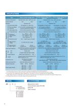 Ion Migration Evaluation System(AMI-U) RS-485 compatible - 12