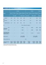 Thermal Shock Chamber TSA series - 10