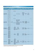 Thermal Shock Chamber TSA series - 9