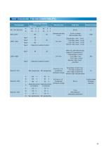 Thermal Shock Chamber (TSD-100) - 11