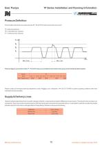 1P series external gear pumps Group 1-10