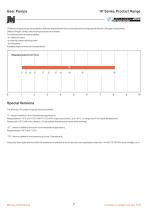 1P series external gear pumps Group 1-7