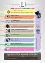 ALPC-GHPC short multiple series gear pumps-9