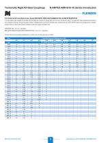 Arpex-torsionally-rigid-couplings-available-from-jbj-Techniques-Limited-11
