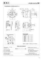 B1 and B2 Series  VANE PUMPS-6