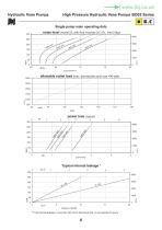 BD series high pressure vane pumps-8