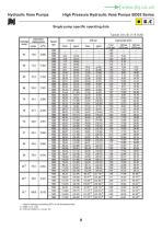 BD Series  HIGH PRESSURE  VANE PUMPS-9