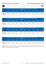 Bearing Supported Stub Shafts-6