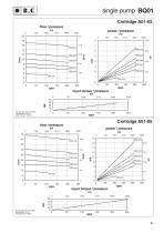 BQ Series  VANE PUMPS-6