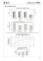 BV Series  VANE PUMPS-13