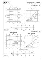 BV Series  VANE PUMPS-6