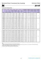 Disc couplings for mechanical power transmission-11
