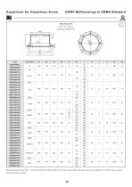 Equipment for Hazardous Areas-14