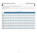 HAZARDOUS AREAS  SCREW PUMPS-19