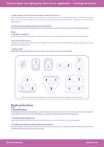 How to select the right pump drive for an application – learning the basics.-4