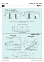 HQ series vane pumps-13