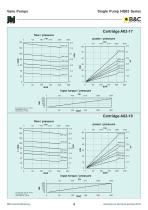 HQ series vane pumps-8