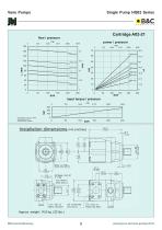 HQ series vane pumps-9