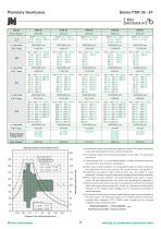 Planetary Gearboxes-9