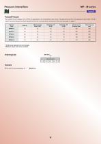 pressure intensifiers-13